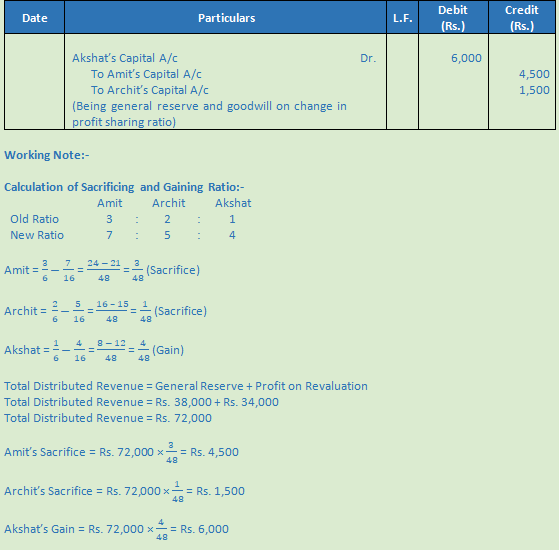 DK Goel Solutions Class 12 Accountancy Chapter 3 Change in Profit